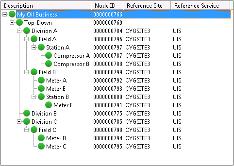 Group Tree Control sample